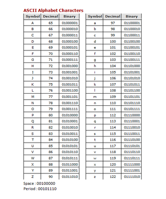 Belajar Bilangan Biner Pdf To Excel